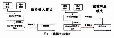 工作模式示意图