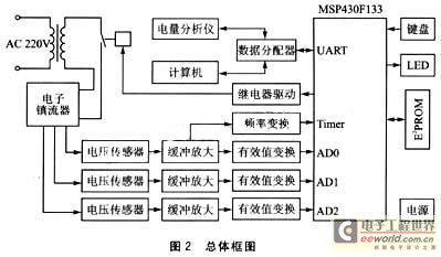 基于MSP430F133的电子镇流器综合测试仪