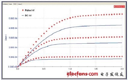 针对纳米器件的脉冲I-V测试小技巧