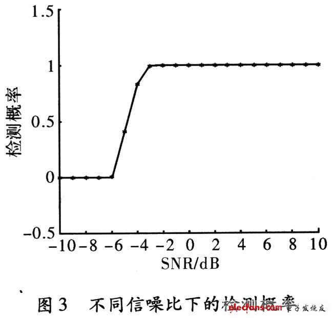 所得结果