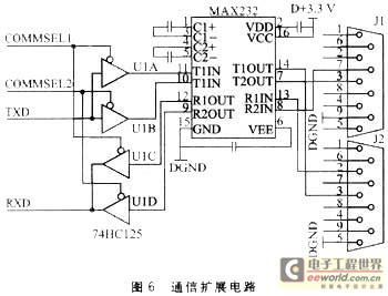 基于MSP430F133的电子镇流器综合测试仪