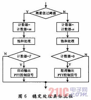 基于FPGA的电台接口转换模块设计