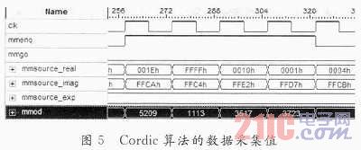 基于FPGA的电台接口转换模块设计