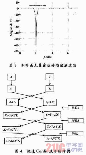 基于FPGA的电台接口转换模块设计