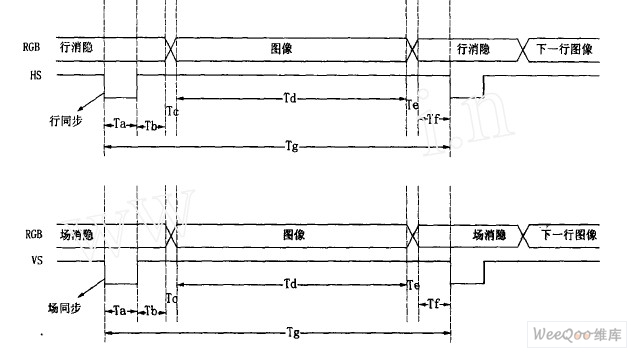 VGA 行扫描、场扫描的时序图