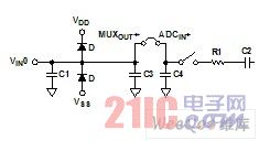 AD7329模拟输入结构——单端模式