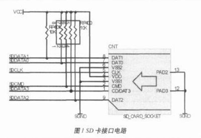 基于ARM和SD卡的嵌入式文件系统研究与设计