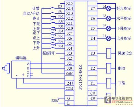 控制系统硬件接线图