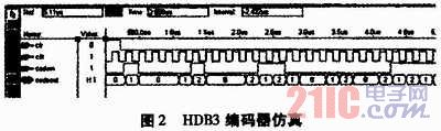 基于CPLD的信道编解码器的设计与实现