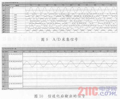 宽带信道化接收机研究与实现