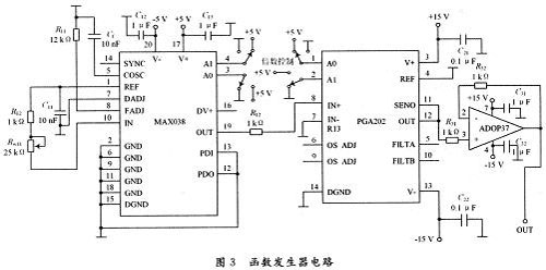 MAX038芯片在波形发生器中的应用