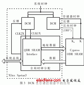 DCM在存储控制器设计中的应用