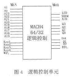 MACH逻辑控制部分