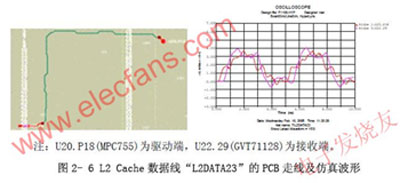 PowerPCB信号完整性整体设计分析