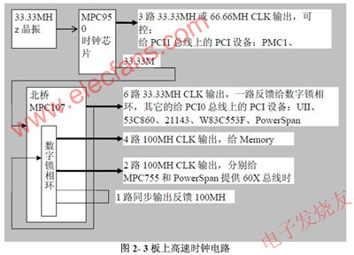 PowerPCB信号完整性整体设计分析