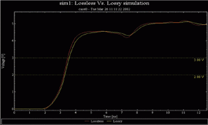 Loss和Lossless仿真波形对比