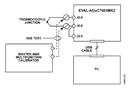 Figure 6. Test Setup Used to Calibrate and Test the Circuit Over Full Thermocouple Output Voltage