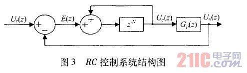 RC控制系统结构图