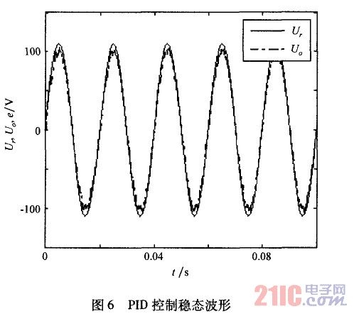 PID控制稳态波形