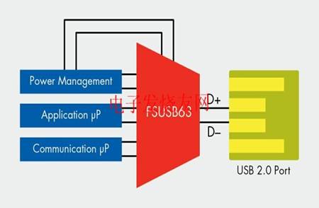 共享一个USB 2.0端口的多路复用USB 2.0开关 www.elecfans.com