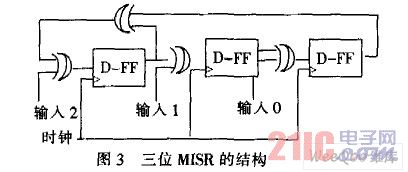 三位MISR的结构