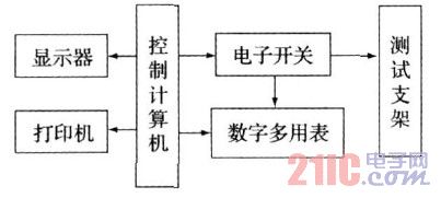 稳压电源自动测试系统硬件组成