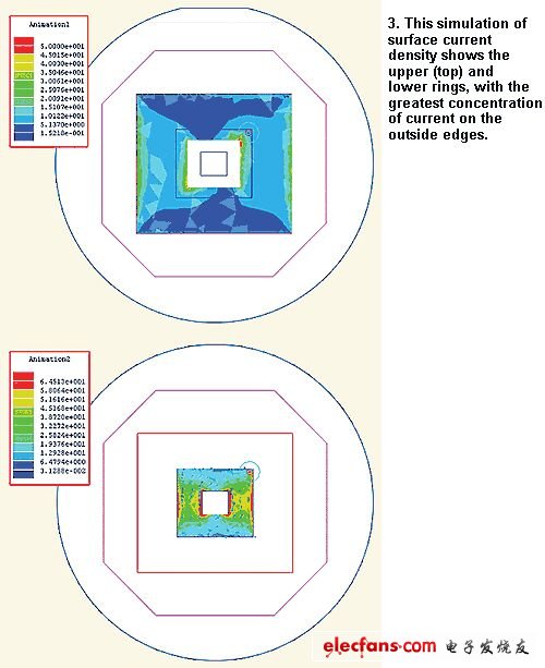 天线环上的表面电流密度的仿真结果