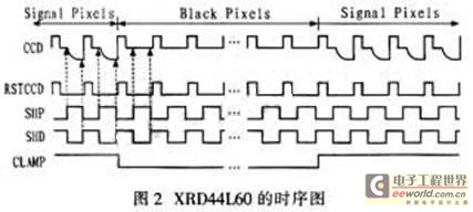 XRD44L60的时序