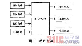 硬件电路