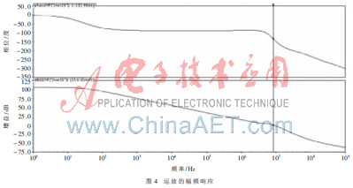 0.18 μm CMOS带隙基准电压源的设计