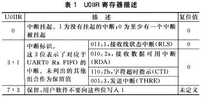 ARM7串口9位方式多机通信的编程技术