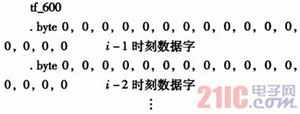 基于DSP平台的多音平行体制调制端的实现