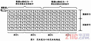 基于DSP平台的多音平行体制调制端的实现