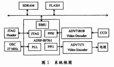 系统框图