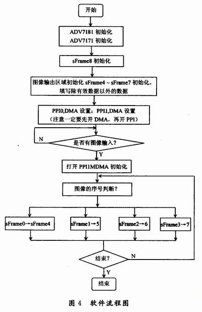 软件设计流程图