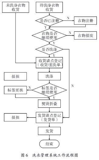 系统工作流程