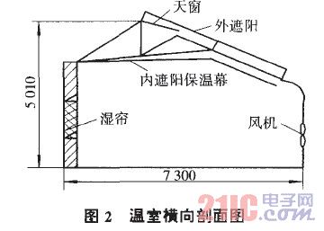 温室横向剖面图