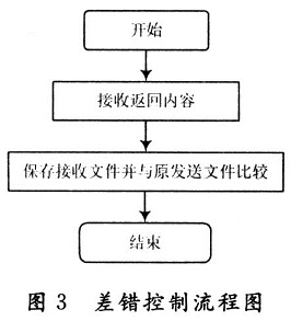 差错控制流程图