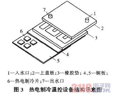 热电制冷温控设备结构示意图