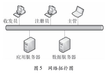 网络环境