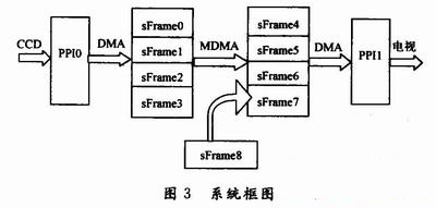 系统的工作框图