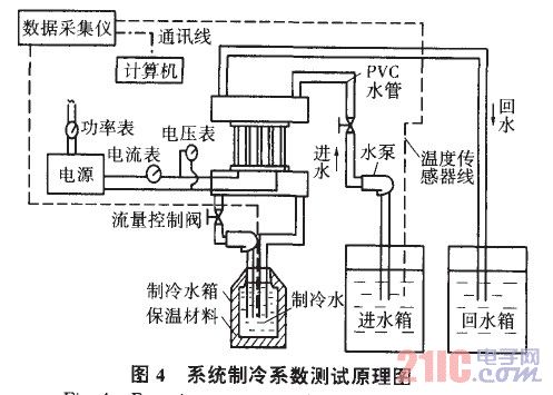 系统制冷系数测试原理图