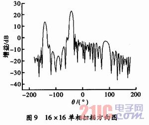 16×16多波束相控阵天线的设计