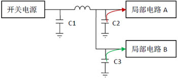 电源设计中的电容应用