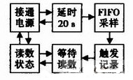 一种高精度、低成本的电容的测量方法