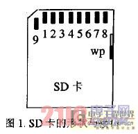 SD卡的形状与接口