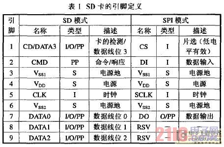 SD卡引脚定义