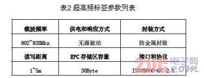 超高频标签参数列表