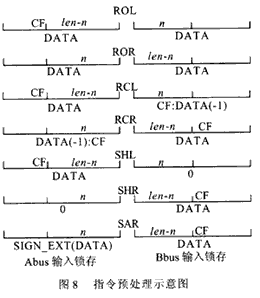 对不同的指令具体设置情况