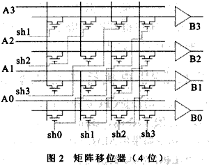 矩阵结构移位器